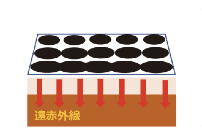 赤外線として熱を放出