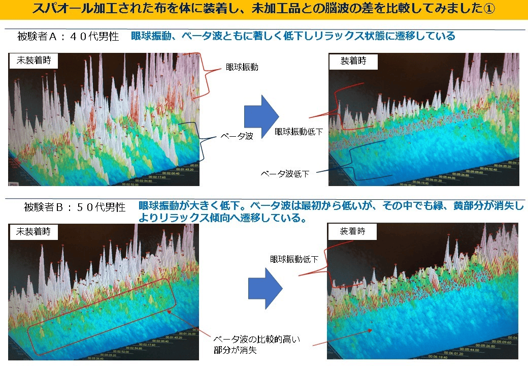 測定の目的